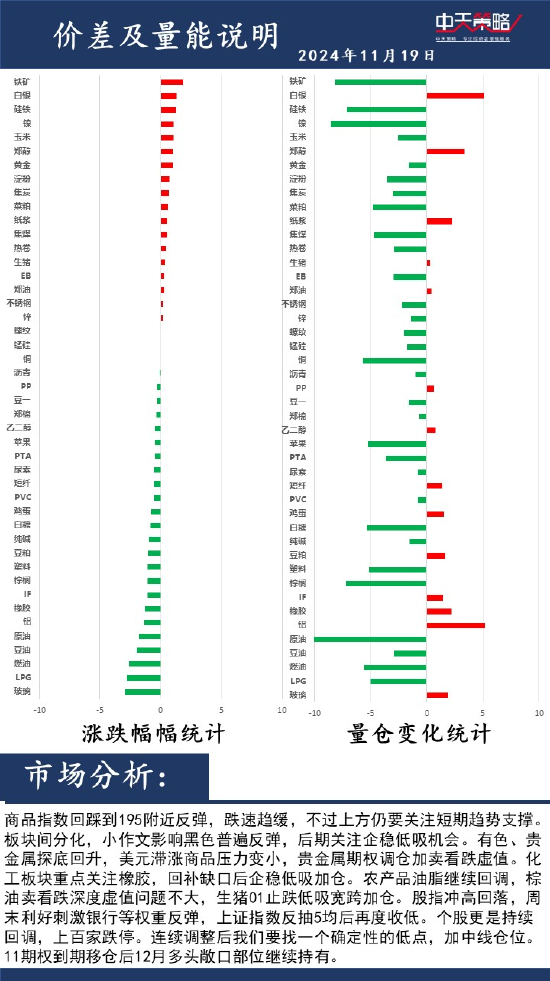 中天策略:11月19日市場分析  第2張