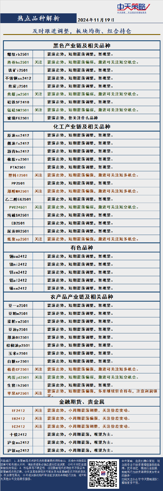 中天策略:11月19日市場分析  第4張