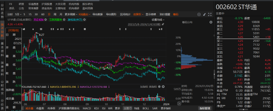 ST華通因信披涉嫌違規(guī)被行政處罰！索賠條件明確！