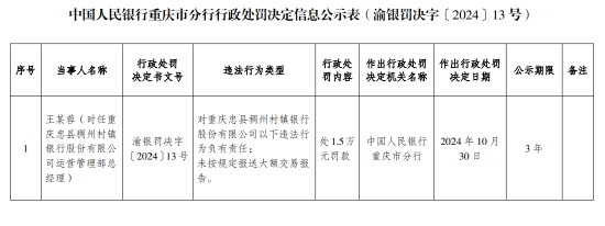 重慶忠縣稠州村鎮(zhèn)銀行被罰34.08萬(wàn)元：違反人民幣反假規(guī)定 未按規(guī)定報(bào)送大額交易報(bào)告  第2張