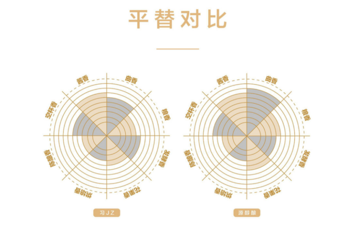 1688入醬酒，新式貼牌酒能掀起水花嗎？  第4張