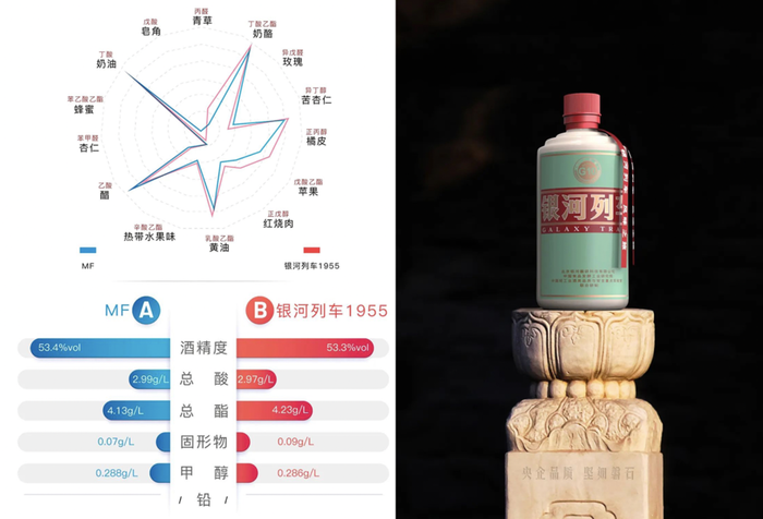 1688入醬酒，新式貼牌酒能掀起水花嗎？  第5張