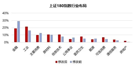 多個(gè)冷門寬基指數(shù)，受追捧  第4張