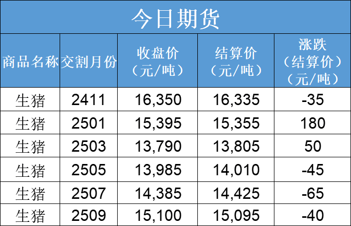 每日豬訊11.19  第5張