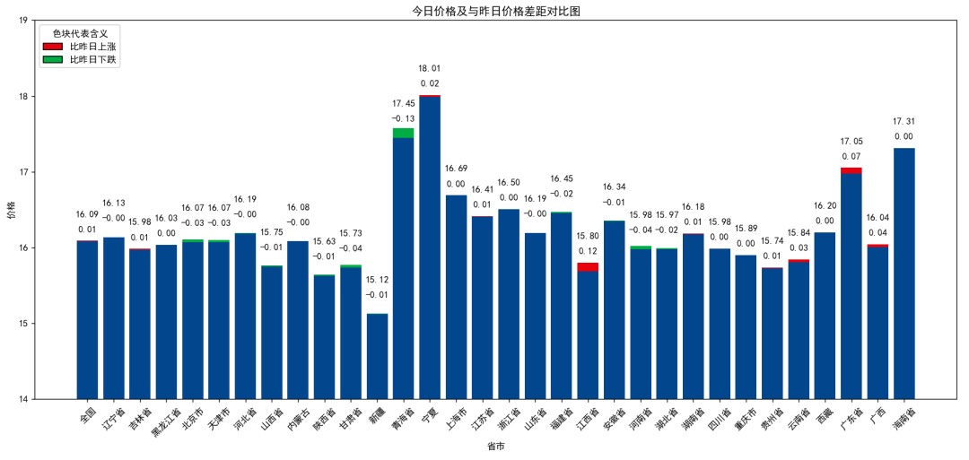 每日豬訊11.19  第7張