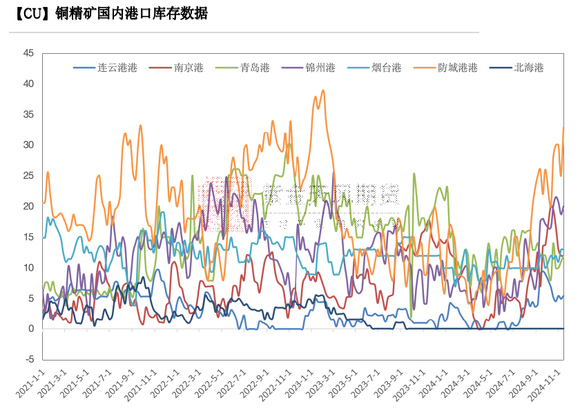 銅：到底了？  第5張