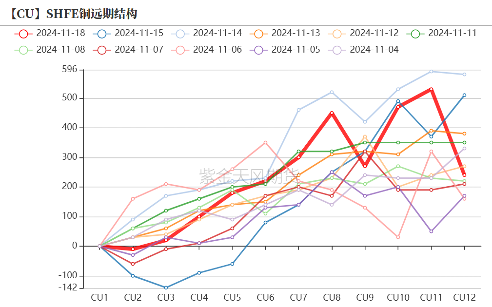 銅：到底了？  第7張