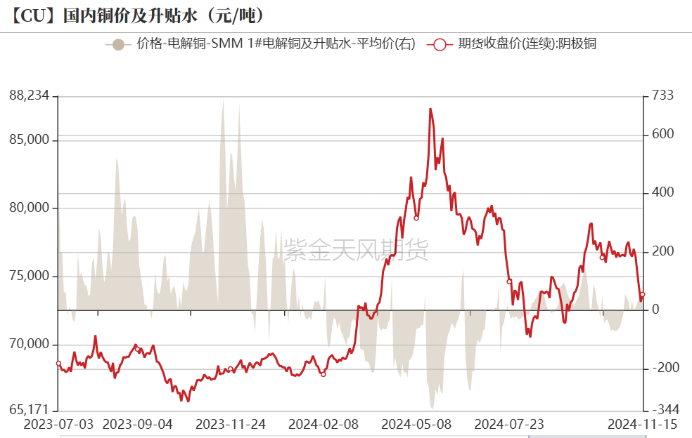 銅：到底了？  第8張