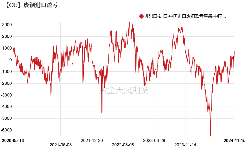 銅：到底了？  第22張