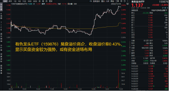 剛剛，A股突然爆發(fā)！創(chuàng)業(yè)板指大漲3%，金融科技ETF（159851）飆升4.61%，雙創(chuàng)龍頭ETF（588330）豪漲3.31%  第4張