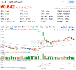 剛剛，A股突然爆發(fā)！創(chuàng)業(yè)板指大漲3%，金融科技ETF（159851）飆升4.61%，雙創(chuàng)龍頭ETF（588330）豪漲3.31%  第7張