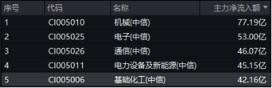 剛剛，A股突然爆發(fā)！創(chuàng)業(yè)板指大漲3%，金融科技ETF（159851）飆升4.61%，雙創(chuàng)龍頭ETF（588330）豪漲3.31%  第8張