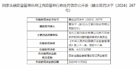 九江銀行一副行長(zhǎng)被罰5萬(wàn)元：向不符合條件的項(xiàng)目提供融資事項(xiàng)