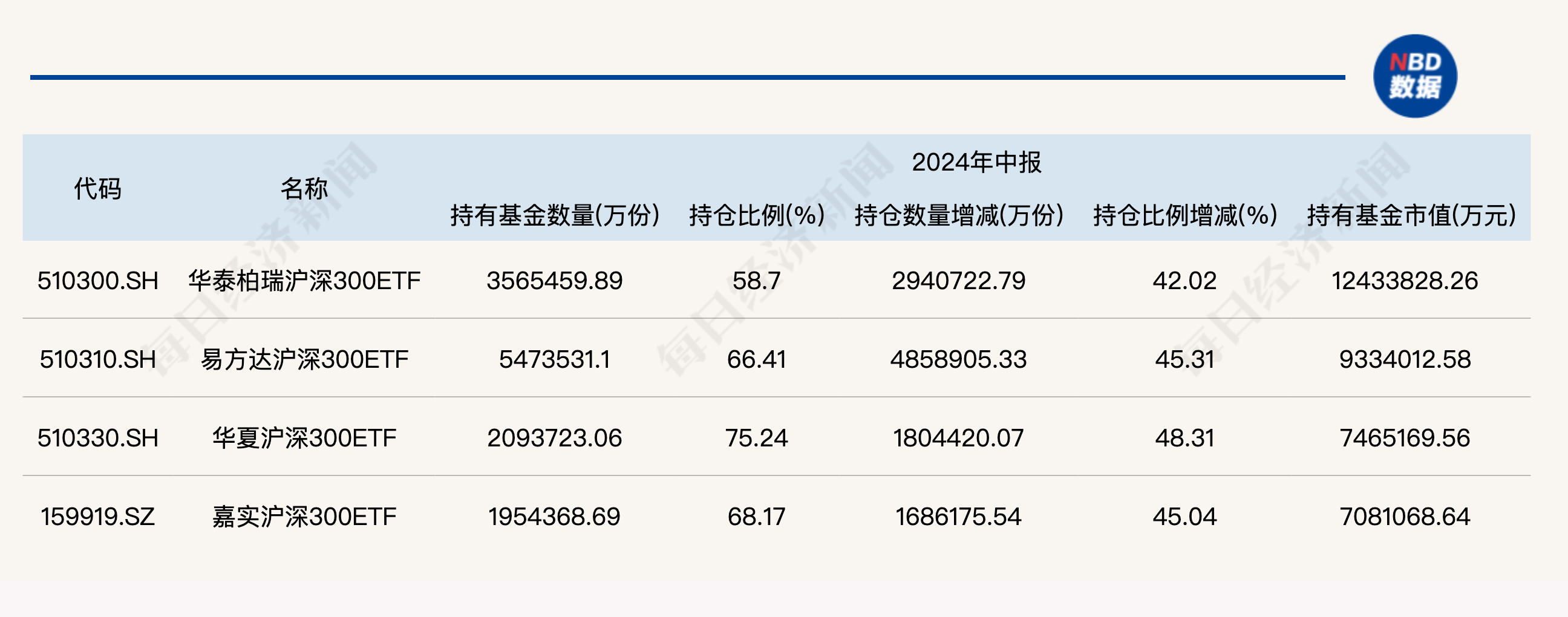 大消息！管理費(fèi)率批量下調(diào)至0.15%，規(guī)模最大的ETF也降費(fèi)了  第5張