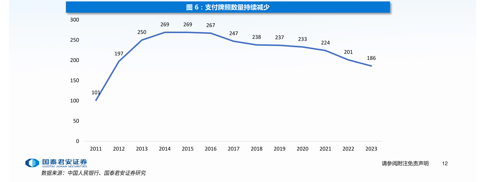 年內(nèi)多家支付機構(gòu)注銷牌照：機構(gòu)合并潮起 互聯(lián)網(wǎng)支付中小機構(gòu)夾縫中求生存“難舍”牌照高估值