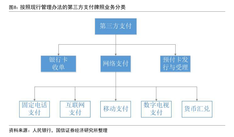 年內(nèi)多家支付機(jī)構(gòu)注銷牌照：機(jī)構(gòu)合并潮起 互聯(lián)網(wǎng)支付中小機(jī)構(gòu)夾縫中求生存“難舍”牌照高估值  第3張