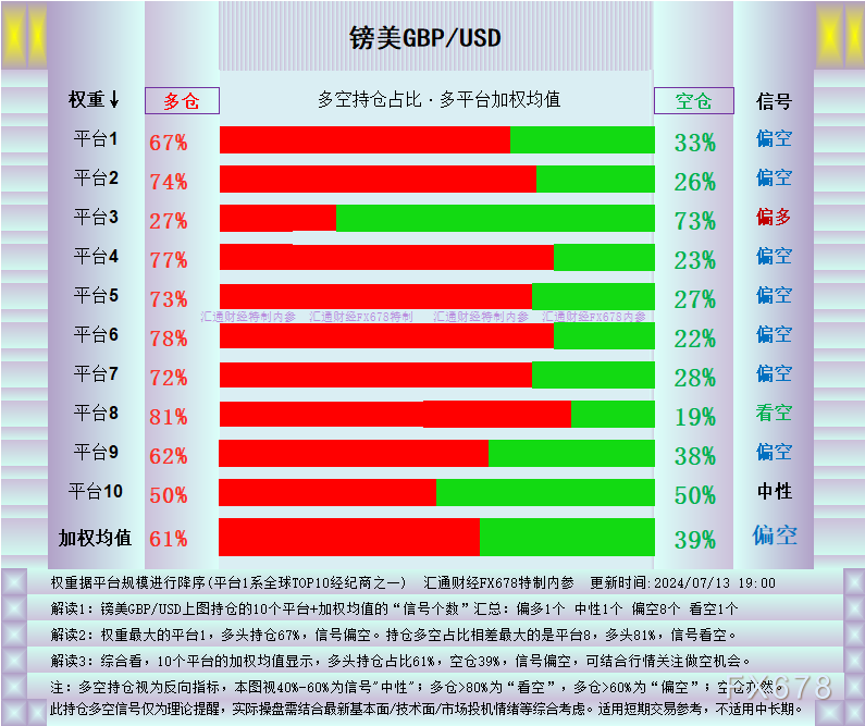 外匯交易觀察：英鎊來到絕佳點(diǎn)位，三大理由