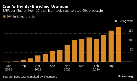 國際原子能機構(gòu)稱伊朗同意停止生產(chǎn)接近武器級濃度的鈾