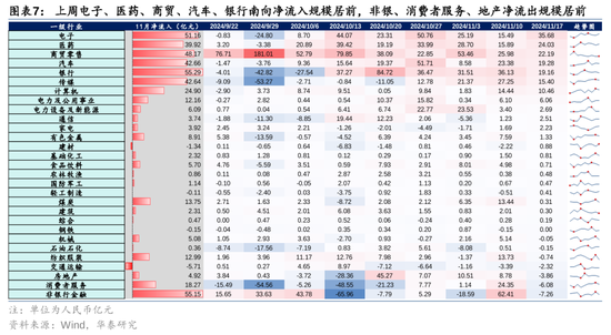 華泰證券：港股市場(chǎng)外資與南向分歧加大  第7張