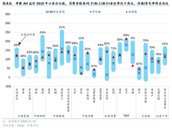 華泰證券：港股市場(chǎng)外資與南向分歧加大  第8張