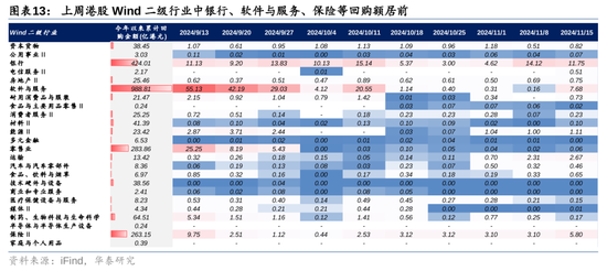 華泰證券：港股市場(chǎng)外資與南向分歧加大  第13張