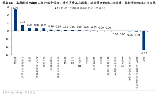 華泰證券：港股市場(chǎng)外資與南向分歧加大  第14張