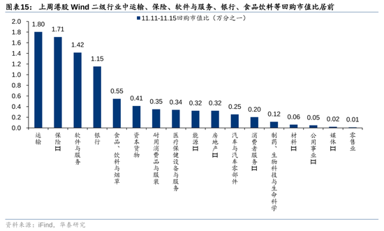 華泰證券：港股市場(chǎng)外資與南向分歧加大  第15張