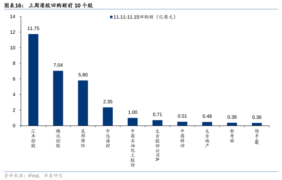 華泰證券：港股市場(chǎng)外資與南向分歧加大  第16張