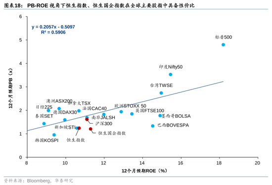 華泰證券：港股市場(chǎng)外資與南向分歧加大  第18張