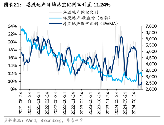 華泰證券：港股市場(chǎng)外資與南向分歧加大  第21張