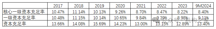 融資110億！快速成長(zhǎng)的成都銀行，如何解決資本約束煩惱？  第2張