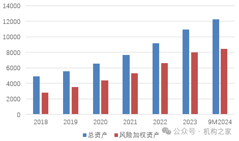 融資110億！快速成長(zhǎng)的成都銀行，如何解決資本約束煩惱？  第3張