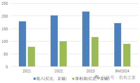 融資110億！快速成長(zhǎng)的成都銀行，如何解決資本約束煩惱？  第4張