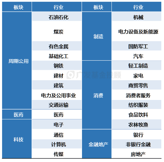 三季報數(shù)據(jù)盤點！原來金融地產(chǎn)才是機構(gòu)投資者的“真愛”？