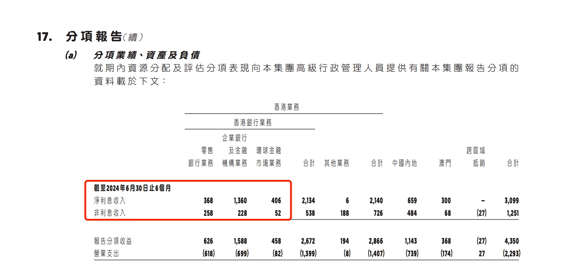 李貴莊出任華僑銀行香港零售業(yè)務主管，此前曾任職花旗銀行香港  第2張