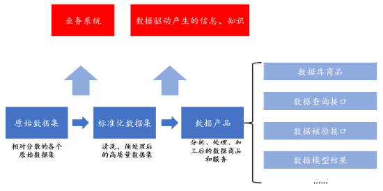 源達(dá)研究報(bào)告：加快發(fā)展新質(zhì)生產(chǎn)力，數(shù)據(jù)要素商業(yè)生態(tài)逐步成熟