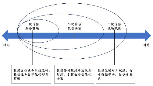 源達研究報告：加快發(fā)展新質生產(chǎn)力，數(shù)據(jù)要素商業(yè)生態(tài)逐步成熟  第2張