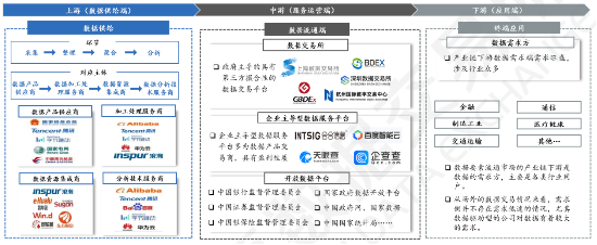 源達研究報告：加快發(fā)展新質生產(chǎn)力，數(shù)據(jù)要素商業(yè)生態(tài)逐步成熟  第7張