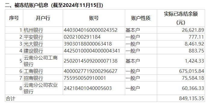 公告又晚了三個月，一正保險與員工勞動爭議致8個銀行賬戶被凍結(jié)，年內(nèi)信披多次“遲到”  第2張