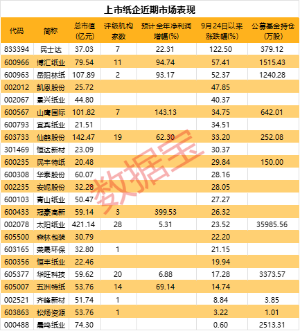 官宣提價200元/噸，股價漲停！