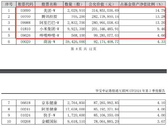 強(qiáng)業(yè)績(jī)提振，金山云飆漲26%！港股互聯(lián)網(wǎng)ETF（513770）漲超2%，機(jī)構(gòu)：把握高彈性互聯(lián)網(wǎng)龍頭  第5張