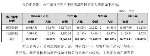 舉債一個億增持承諾60個月不減持北大學(xué)霸攜 芯片醫(yī)院 沖刺科創(chuàng)板  第2張