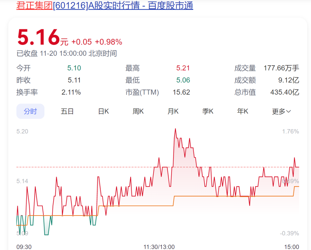 A股創(chuàng)富神話！78歲老太將減持2.5億股股票，對應市值超13億元，持股長達17年