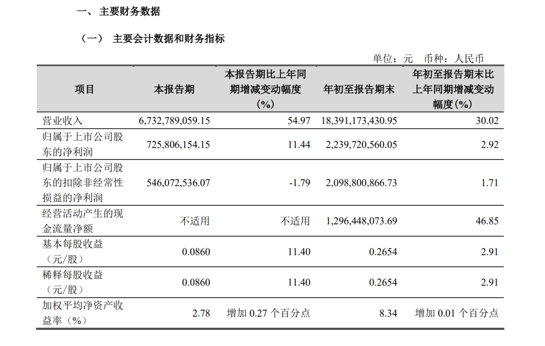 A股創(chuàng)富神話！78歲老太將減持2.5億股股票，對應(yīng)市值超13億元，持股長達17年  第2張